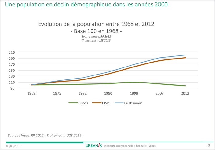 Population en déclin
