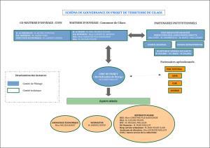 Schéma de gouvernance du projet